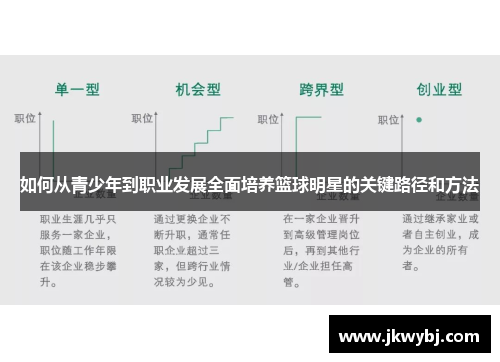 如何从青少年到职业发展全面培养篮球明星的关键路径和方法